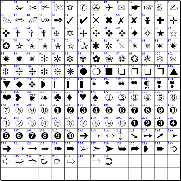 ZapfDingbats Font